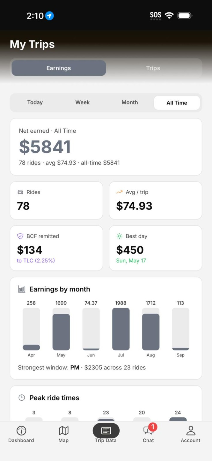 Earnings screen